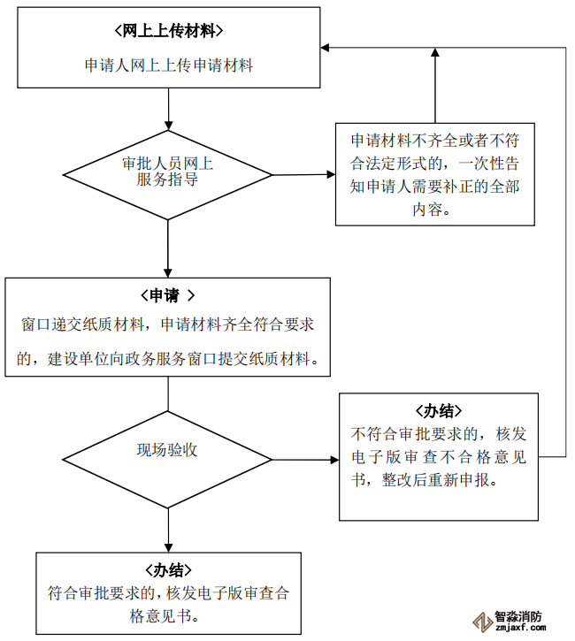 澳门原料1688
